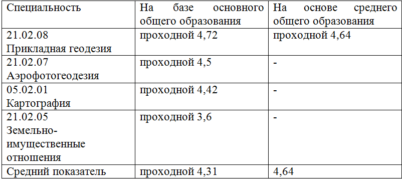 геодезист обучение после 11 класса какие экзамены. Смотреть фото геодезист обучение после 11 класса какие экзамены. Смотреть картинку геодезист обучение после 11 класса какие экзамены. Картинка про геодезист обучение после 11 класса какие экзамены. Фото геодезист обучение после 11 класса какие экзамены